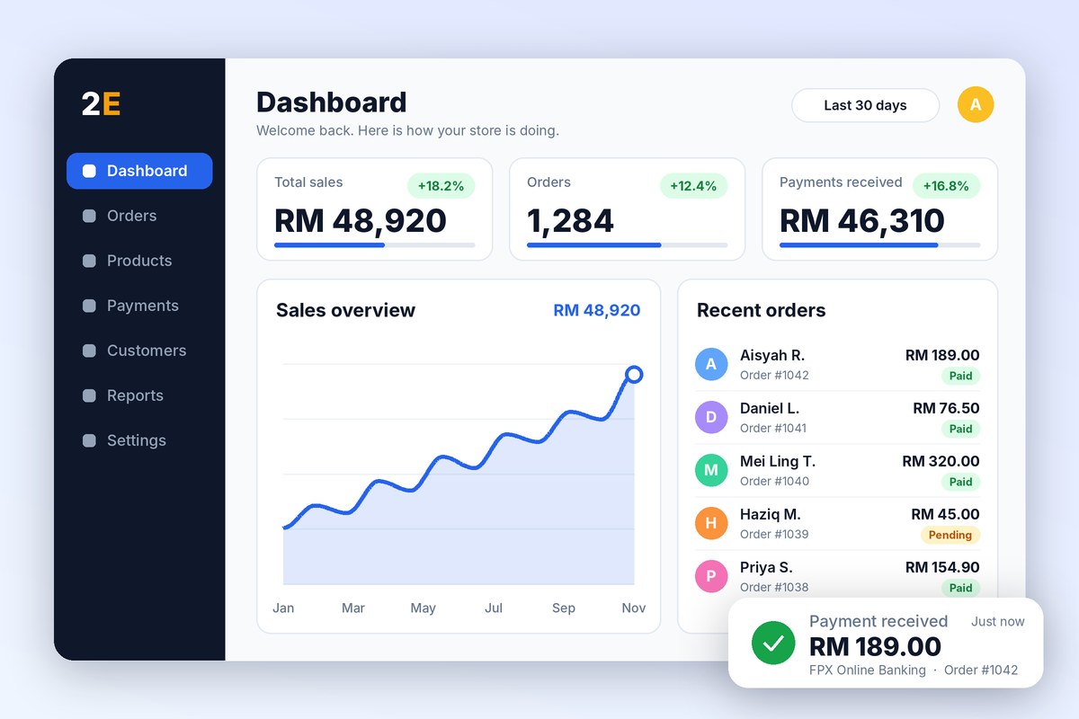 2E dashboard showing sales, orders and recent payments